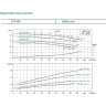 Вертикальный циркуляционный насос LEO LPP 150-17-15/4 L12206